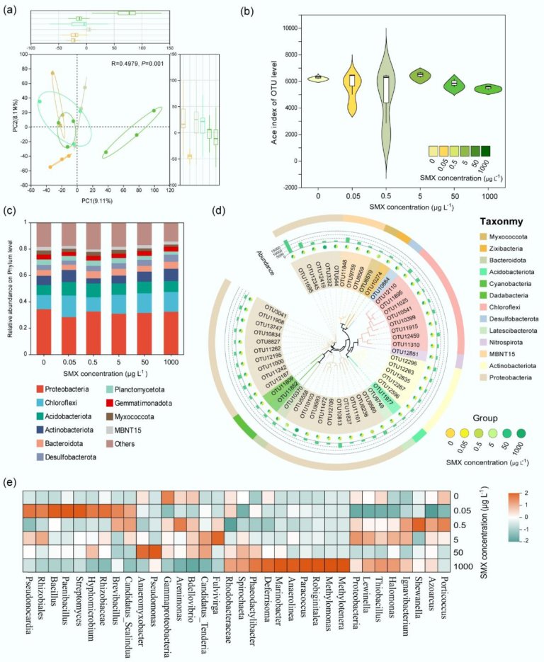 Antibiotika erhöhen Treibhausgasemissionen