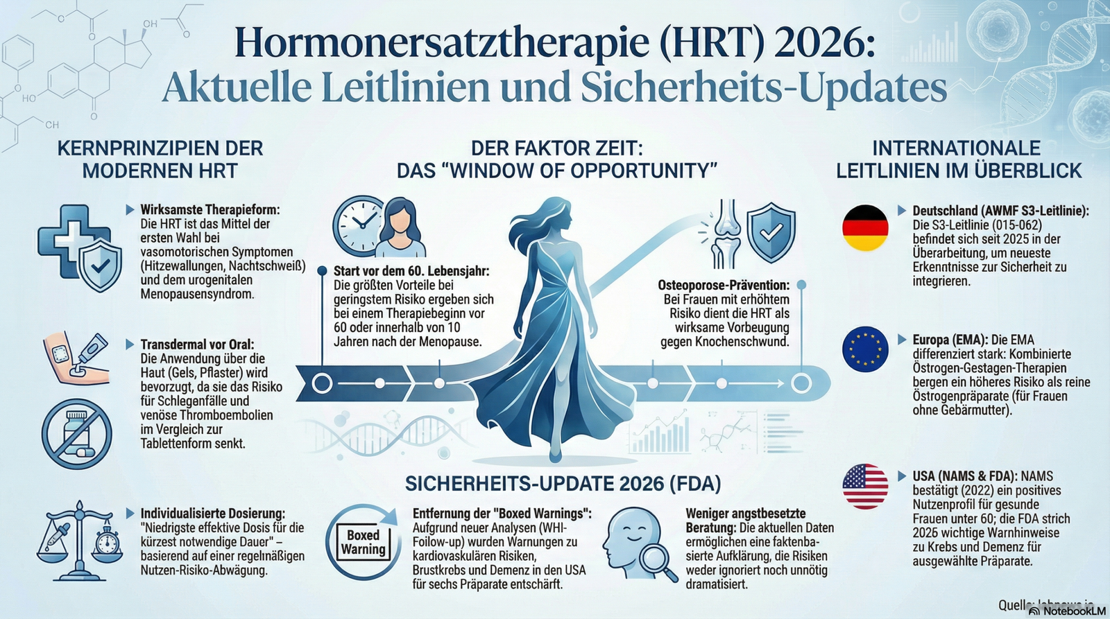 Explainer: Aktuelle Leitlinien zur Hormonersatztherapie (HRT) in der Menopause